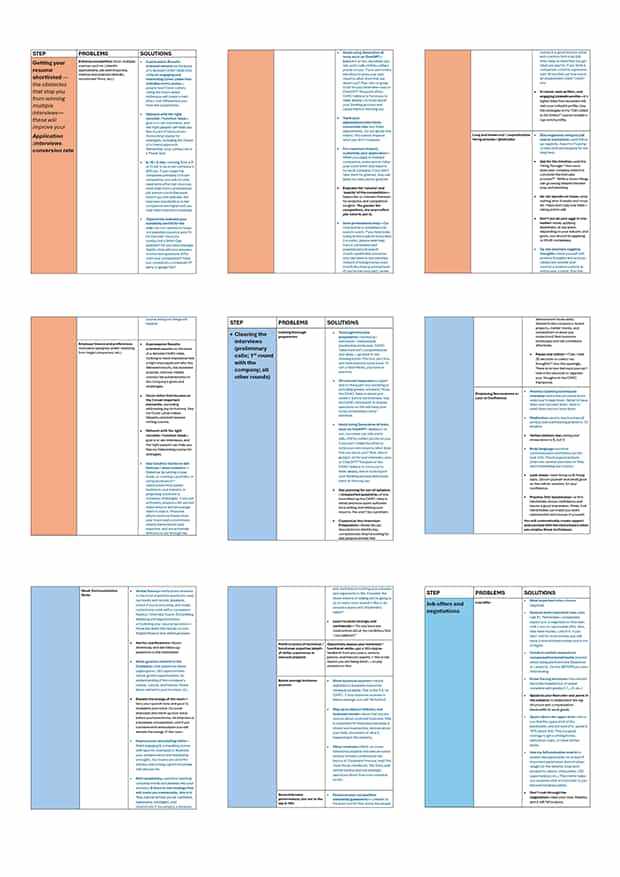 6I6W checklist contents
