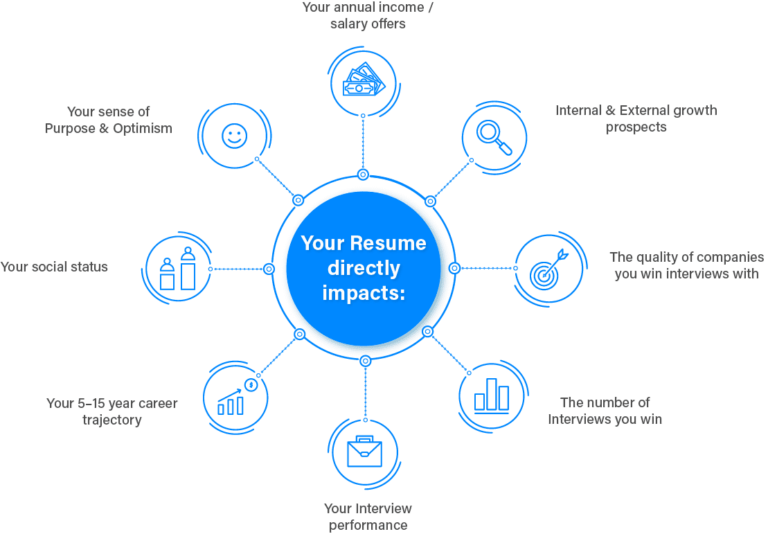 Resume impact infographic